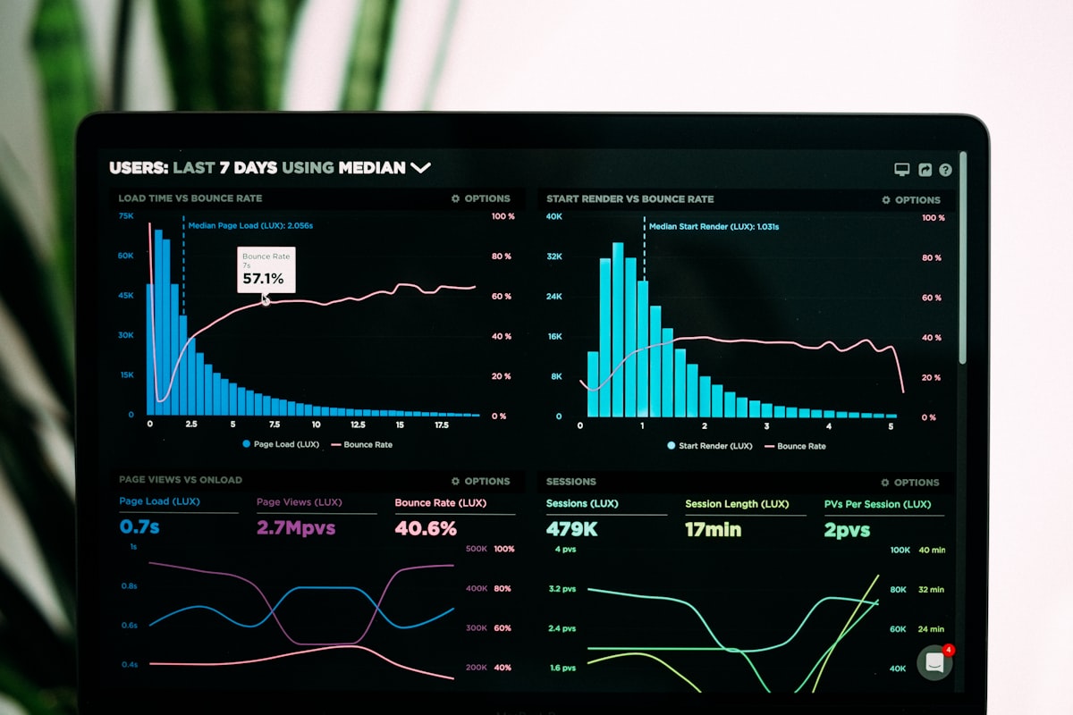 Dashboard analitico con graficos de revenue management para hoteles en Ecuador