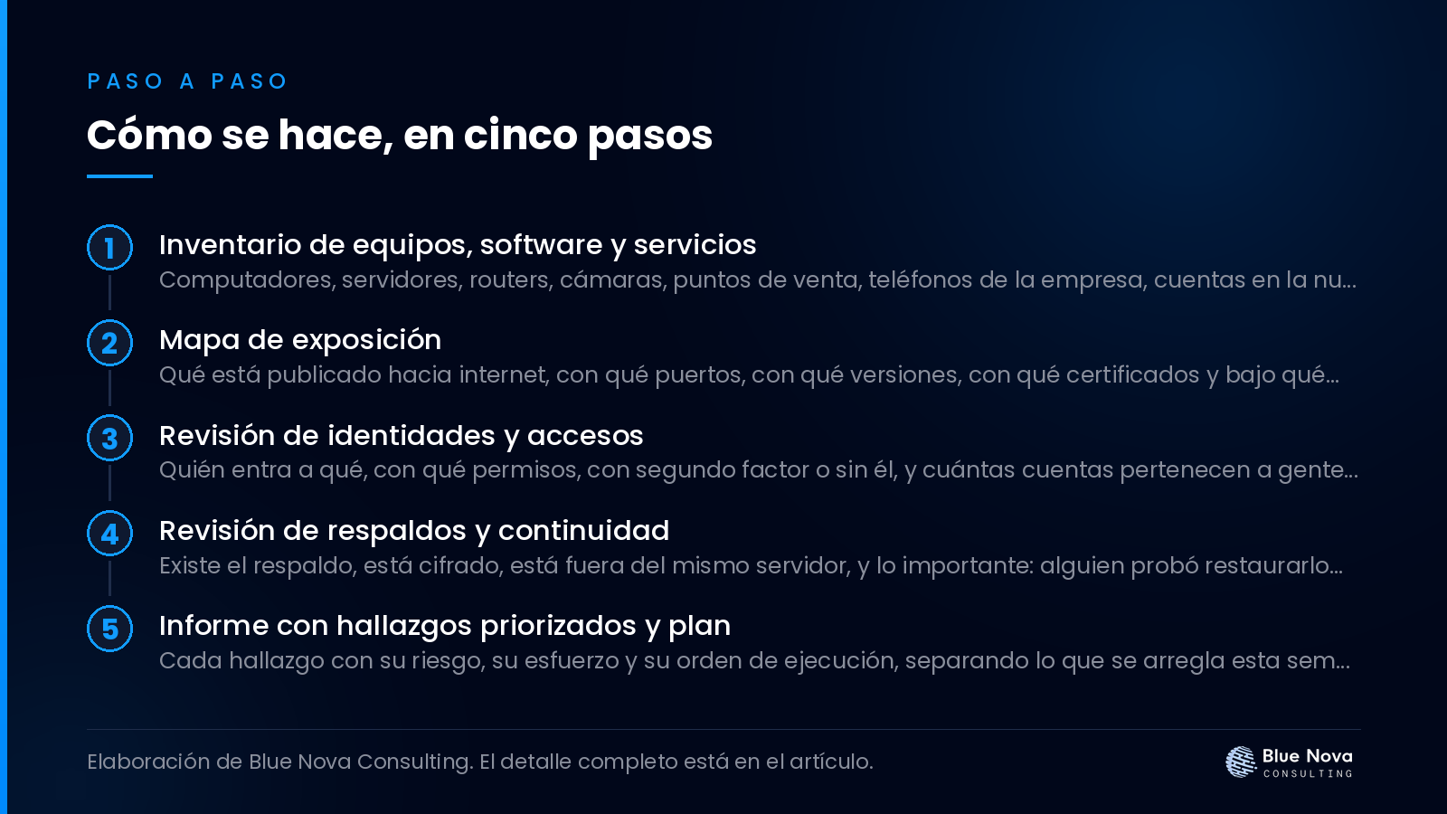 Cómo se hace, en cinco pasos, paso a paso.