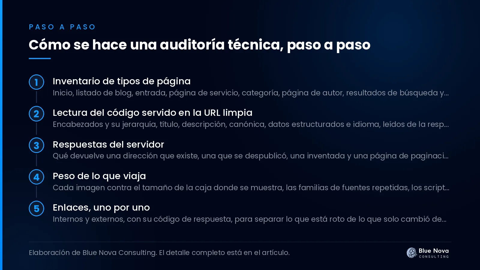 Cómo se hace una auditoría técnica, paso a paso.