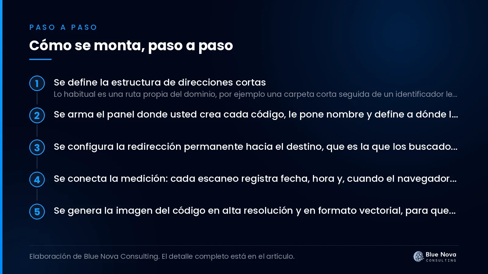 Cómo se monta, paso a paso.