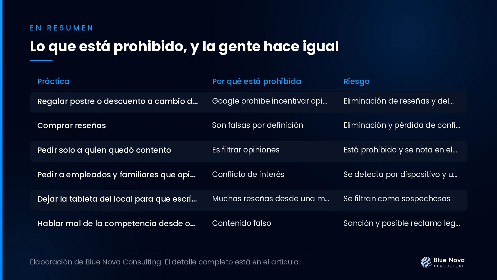 Lo que está prohibido, y la gente hace igual, en un cuadro resumen de Blue Nova Consulting.