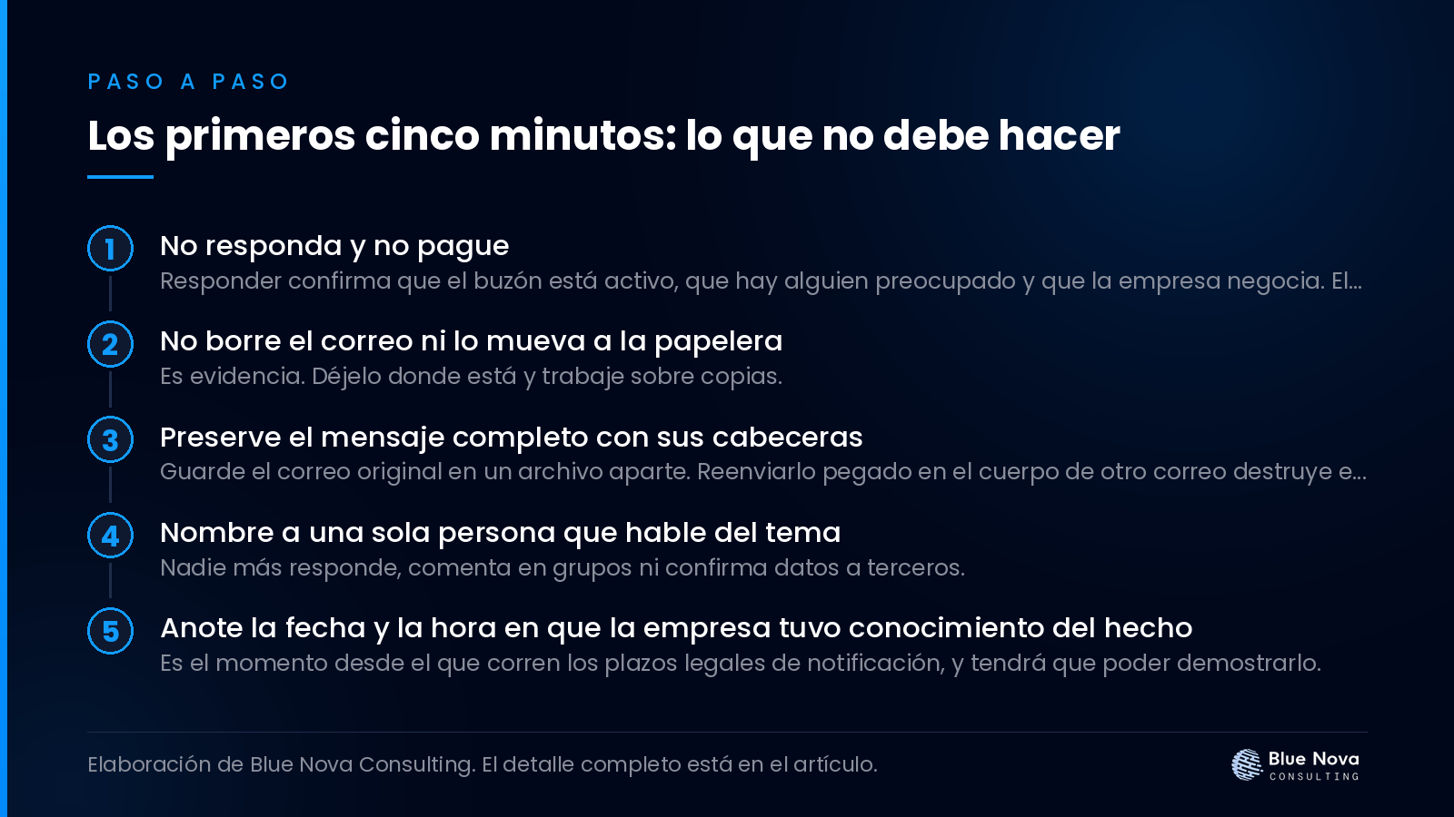 Los primeros cinco minutos: lo que no debe hacer, paso a paso.