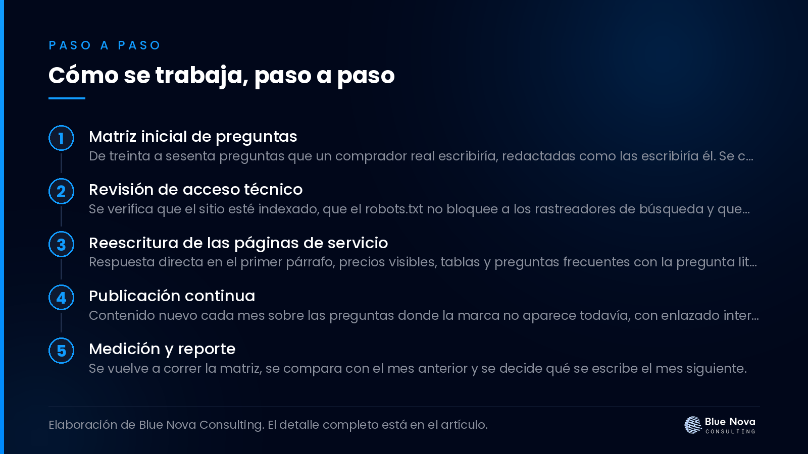 Cómo se trabaja, paso a paso.