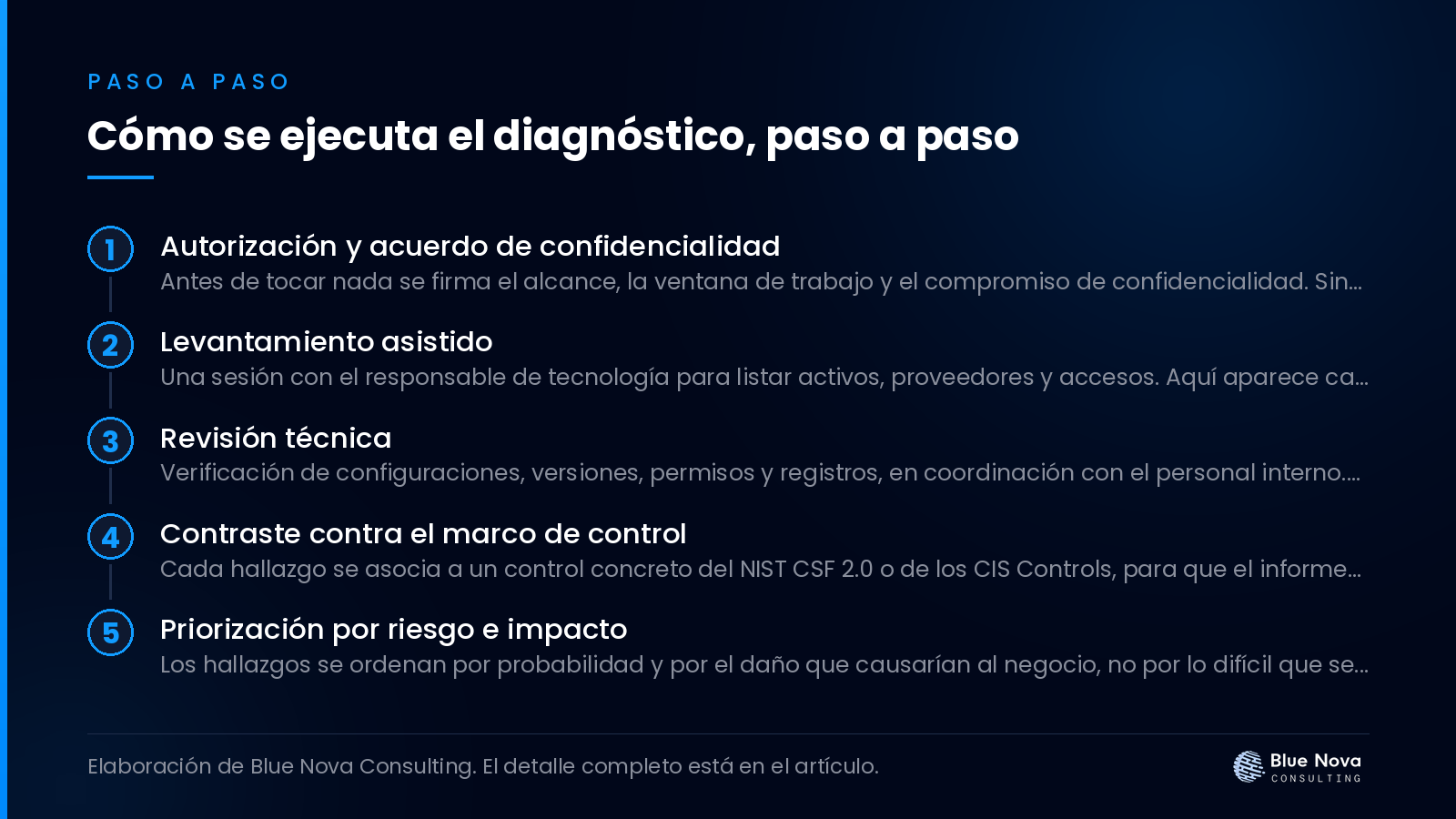 Cómo se ejecuta el diagnóstico, paso a paso.