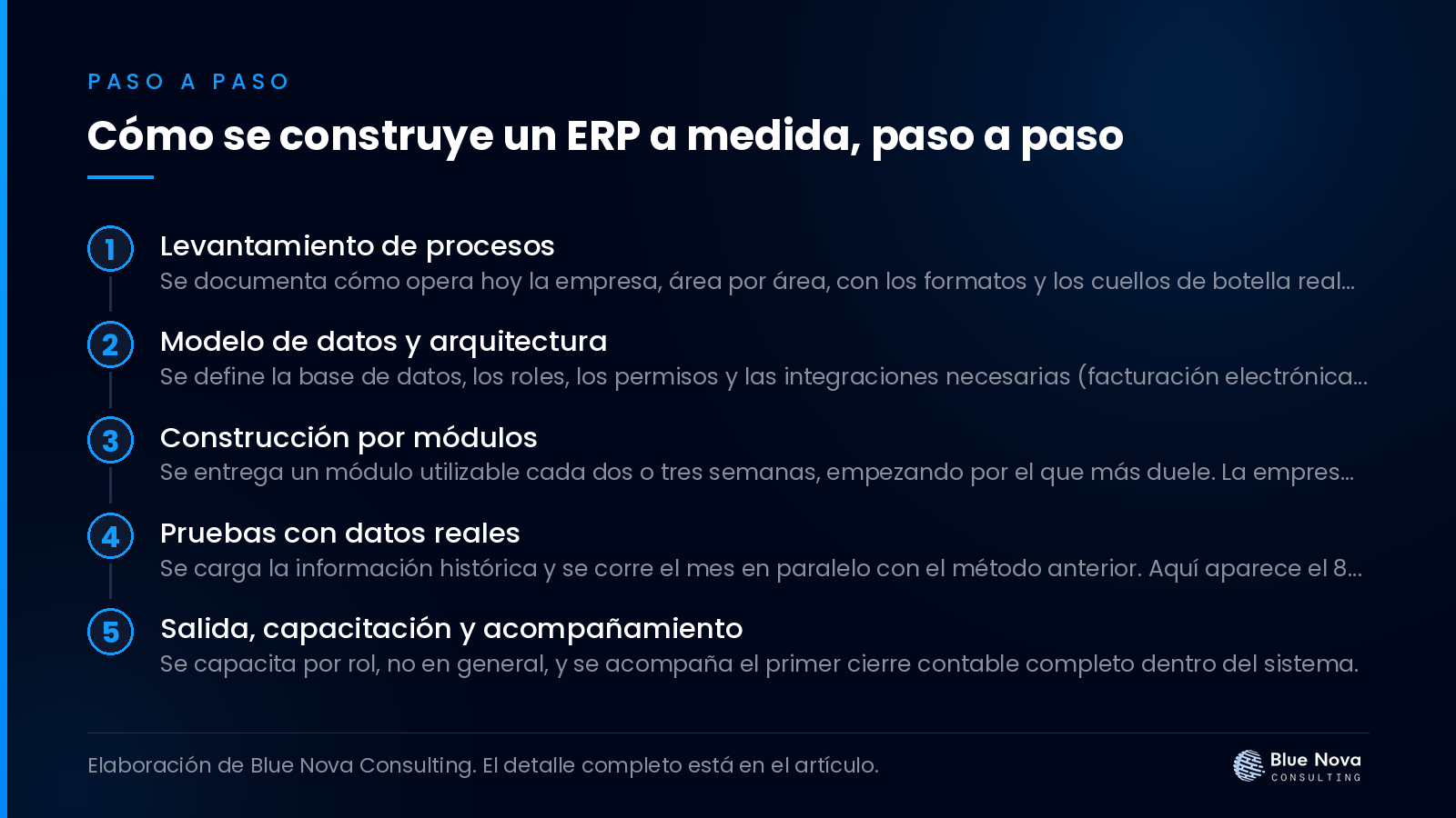 Cómo se construye un ERP a medida, paso a paso.