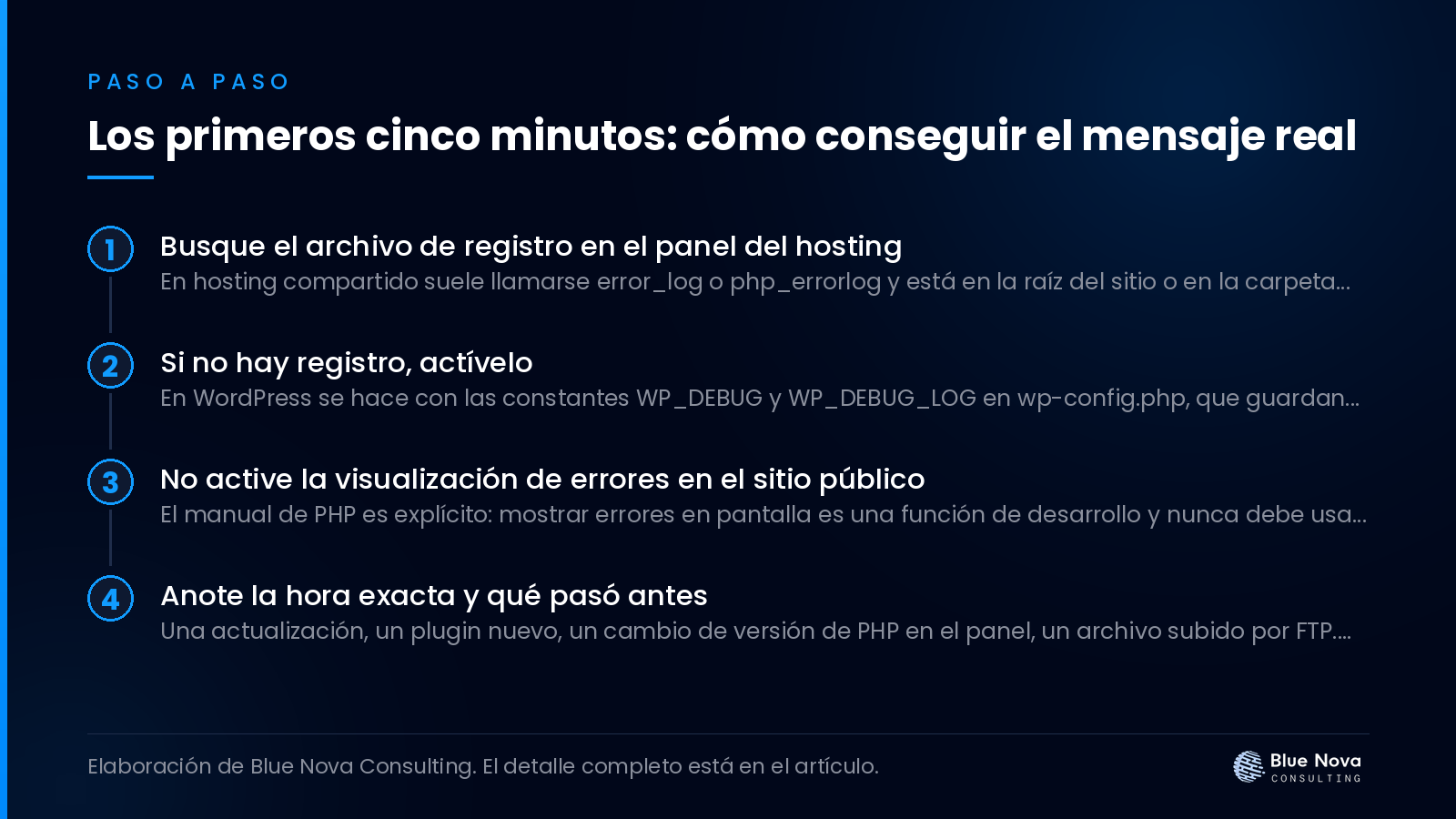 Los primeros cinco minutos: cómo conseguir el mensaje real, paso a paso.