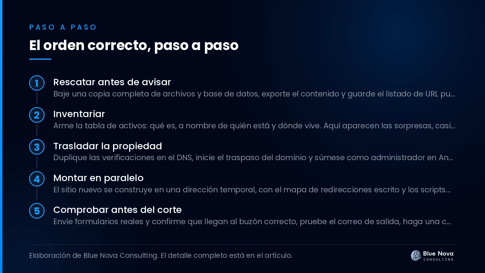 El orden correcto, paso a paso.