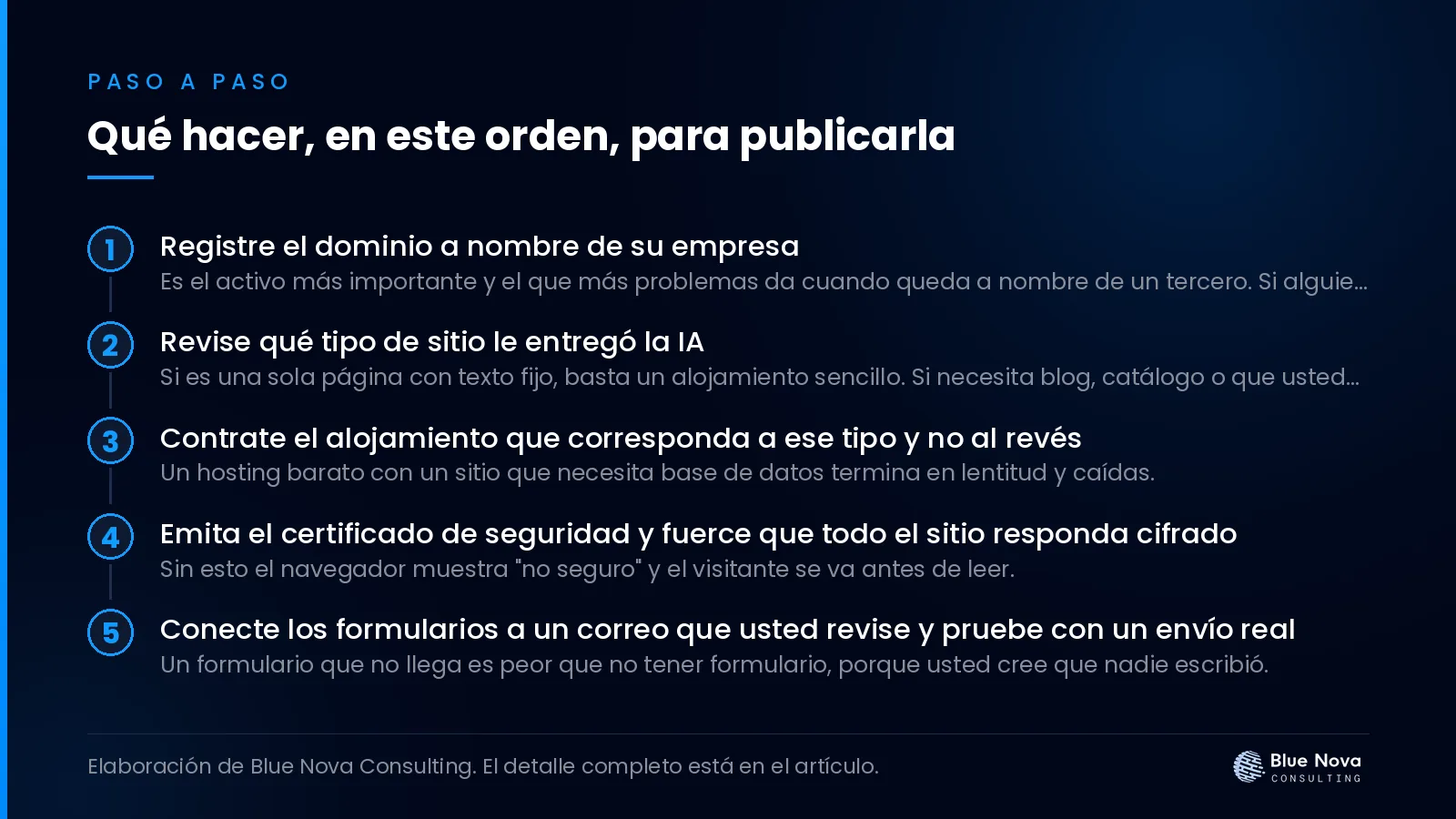 Qué hacer, en este orden, para publicarla, paso a paso.