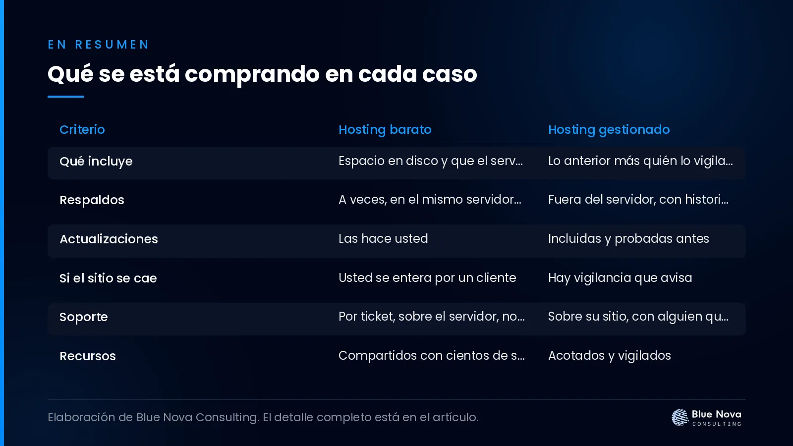Qué se está comprando en cada caso, en un cuadro resumen de Blue Nova Consulting.