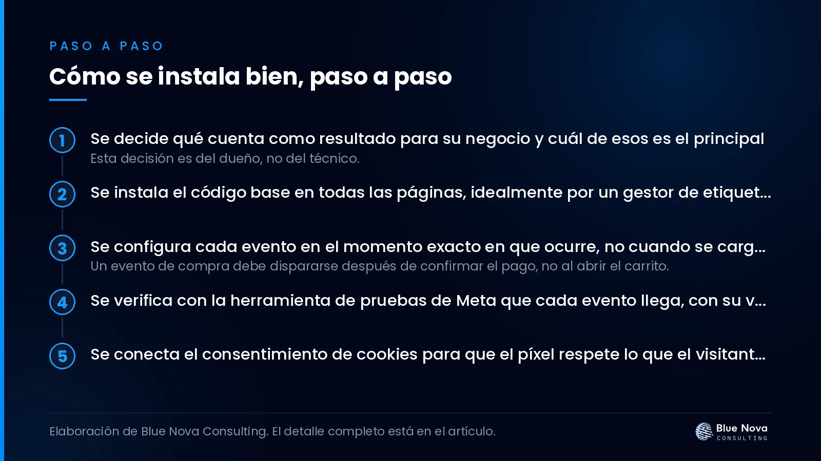 Cómo se instala bien, paso a paso.