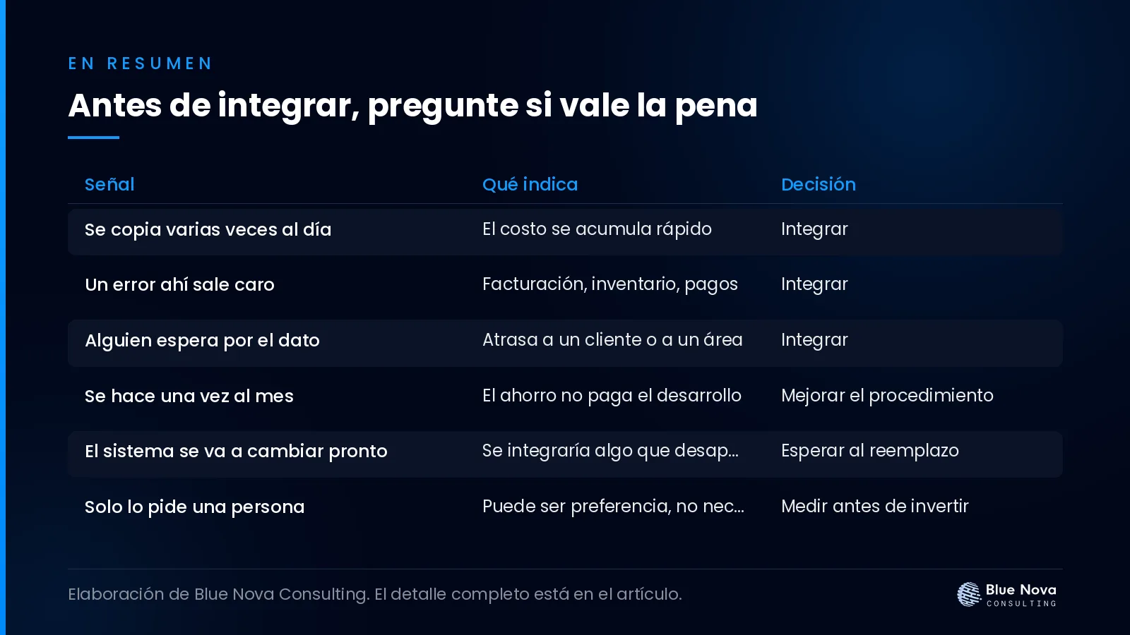Antes de integrar, pregunte si vale la pena, en un cuadro resumen de Blue Nova Consulting.