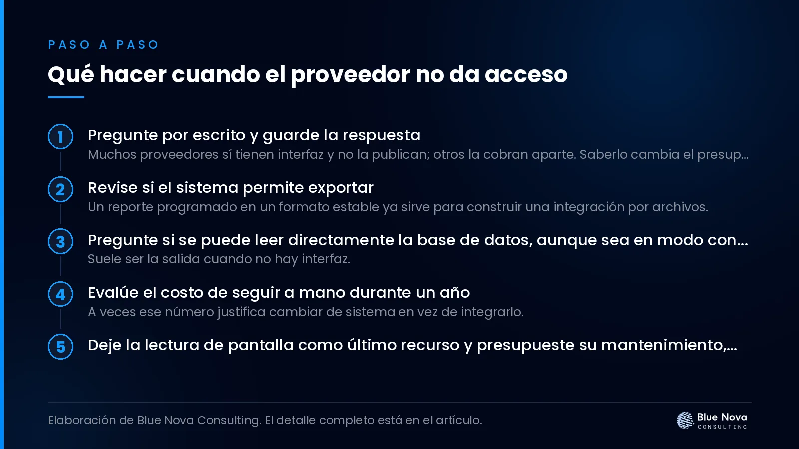 Qué hacer cuando el proveedor no da acceso, paso a paso.
