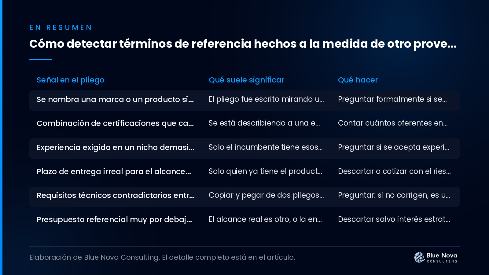 Cómo detectar términos de referencia hechos a la medida de otro proveedor, en un cuadro resumen de Blue Nova Consulting.