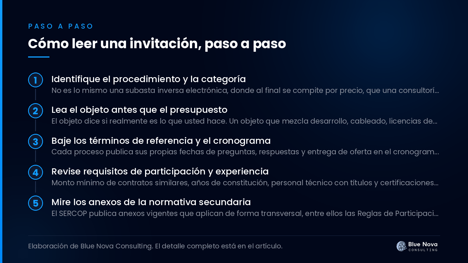 Cómo leer una invitación, paso a paso.