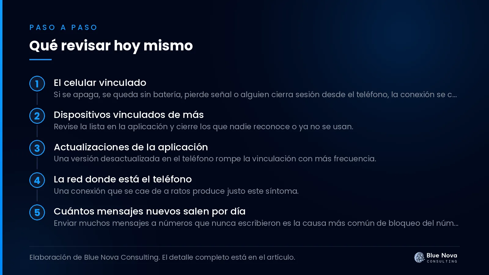 Qué revisar hoy mismo, paso a paso.