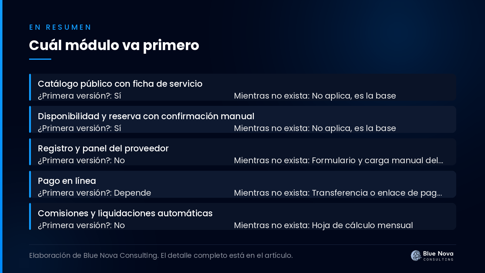 Cuál módulo va primero, en un cuadro resumen de Blue Nova Consulting.