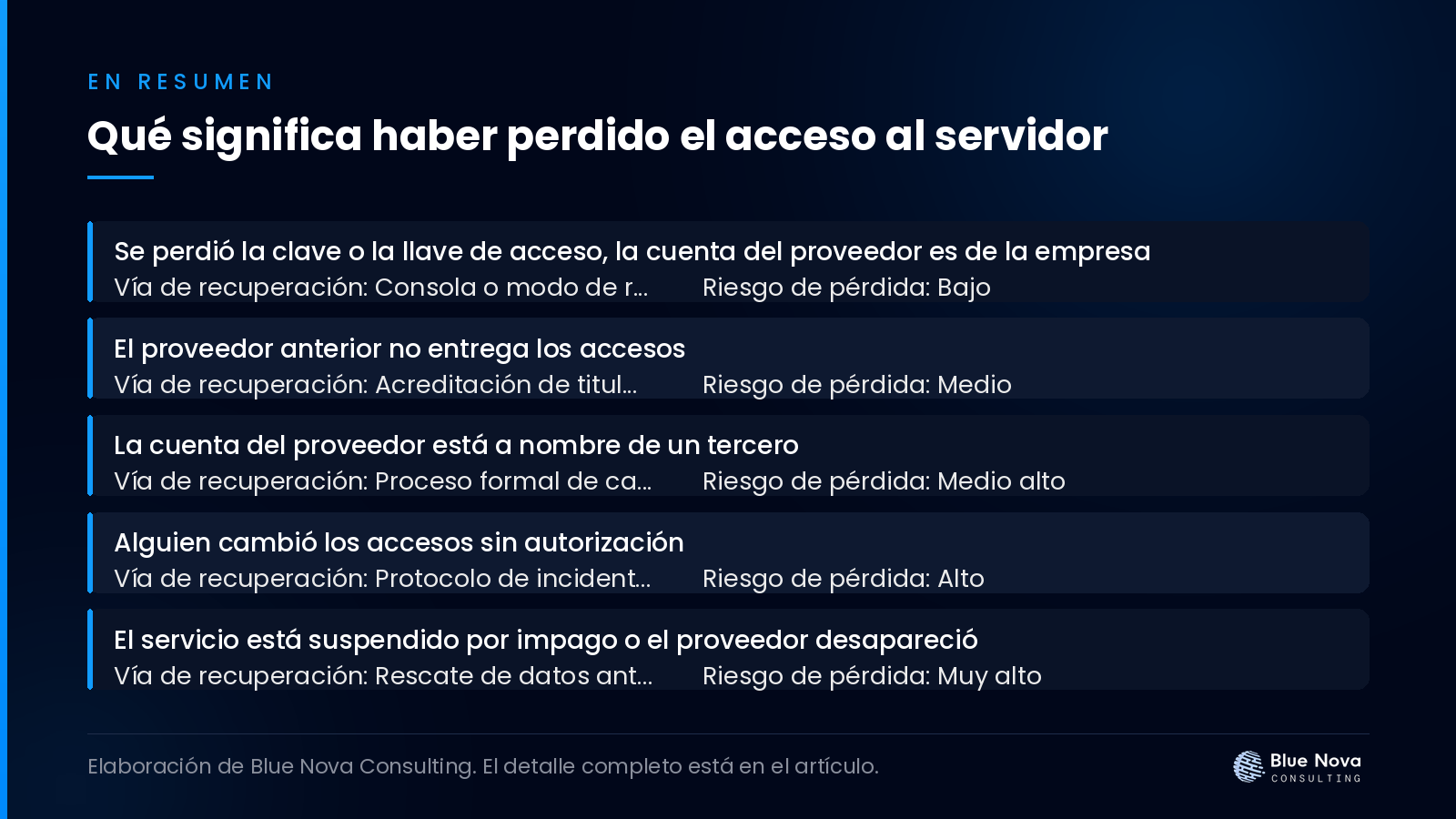Qué significa haber perdido el acceso al servidor, en un cuadro resumen de Blue Nova Consulting.
