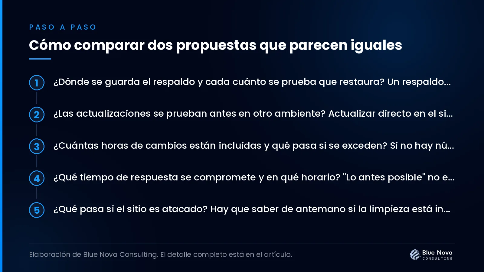 Cómo comparar dos propuestas que parecen iguales, paso a paso.