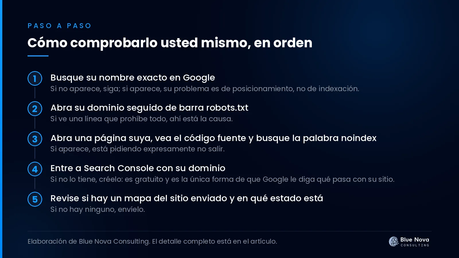 Cómo comprobarlo usted mismo, en orden, paso a paso.