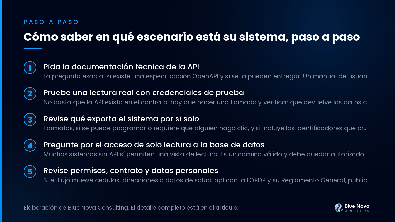 Cómo saber en qué escenario está su sistema, paso a paso.