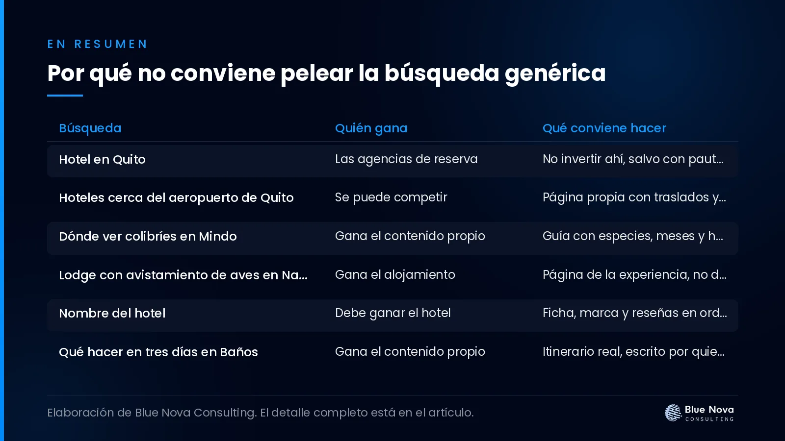 Por qué no conviene pelear la búsqueda genérica, en un cuadro resumen de Blue Nova Consulting.