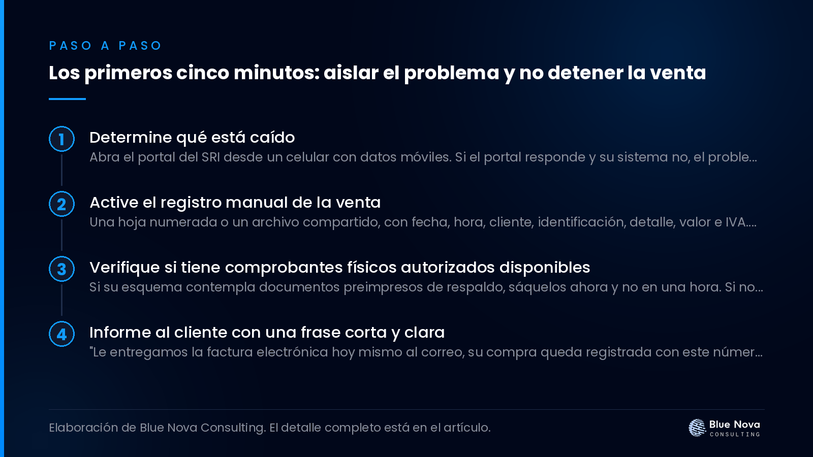 Los primeros cinco minutos: aislar el problema y no detener la venta, paso a paso.