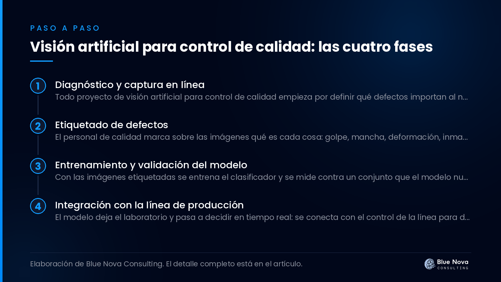 Visión artificial para control de calidad: las cuatro fases, paso a paso.