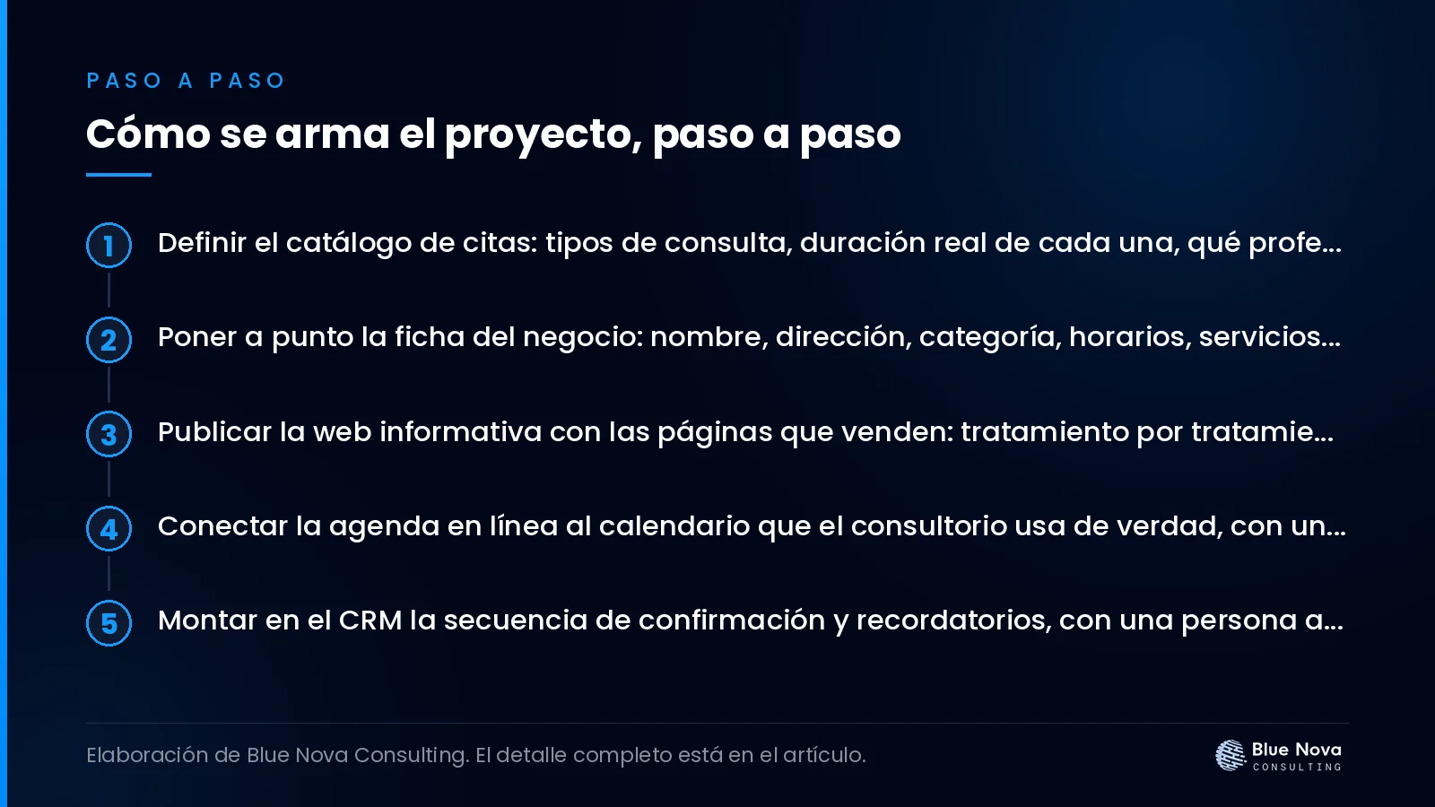 Cómo se arma el proyecto, paso a paso.